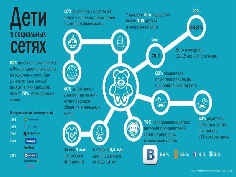 Информационная безопасность.